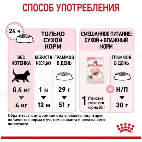 Сухой корм royal canin kitten для котят от 4 до 12 месяцев, 10 кг Royal canin 