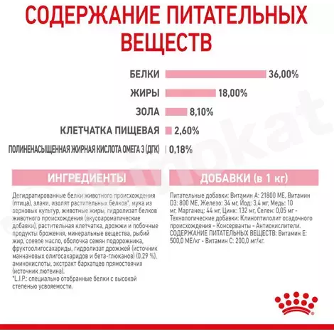 Сухой корм royal canin kitten для котят от 4 до 12 месяцев, 10 кг Royal canin 