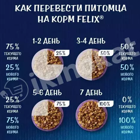 Felix pişikler üçin çygly iýmit towuk bilen 75 gr Felix (феликс) 