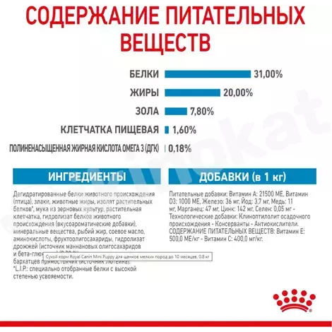 Корм сухой royal canin mini puppy для щенков мелких пород с 2 до 10 месяцев, 2 кг Royal canin 