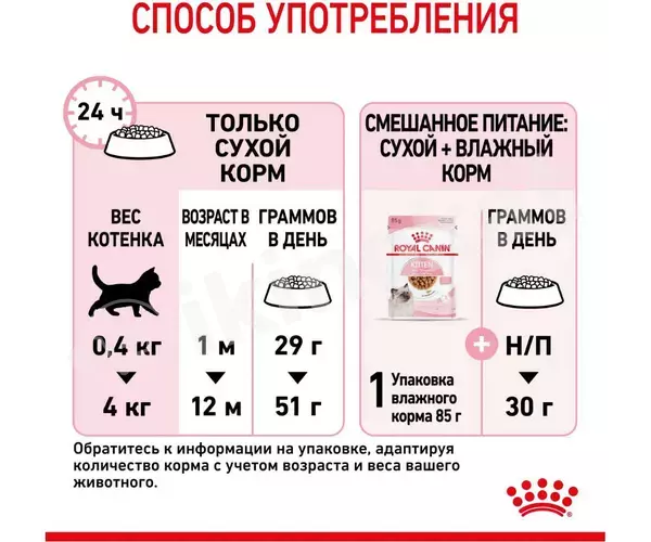 Сухой корм royal canin "kitten" для котят от 4 до 12 месяцев, 1кг (весовой) Royal canin 